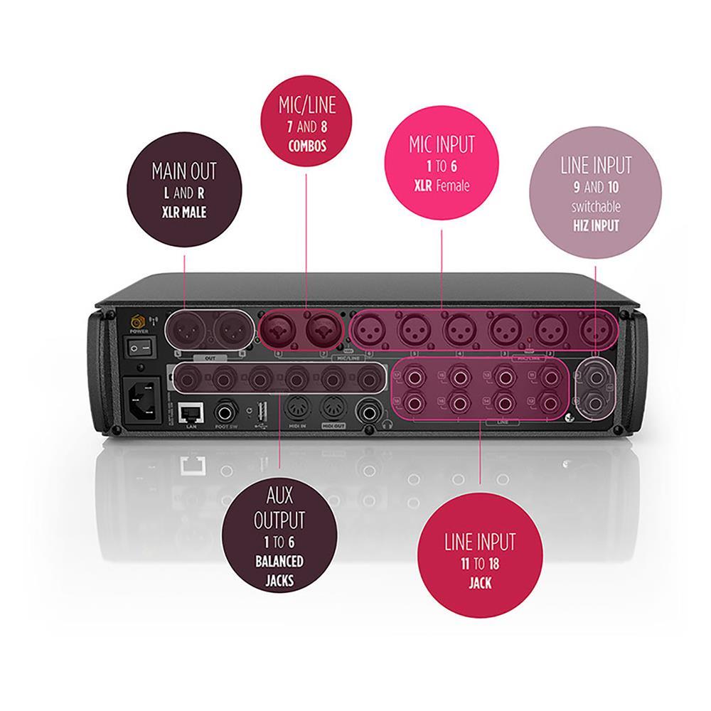 RCF M18 MIXER DIGITALE CON CONTROLLO WIFI.. Sonido.it